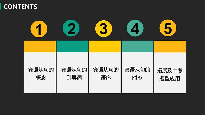 初中英语中考复习专项-宾语从句及题型课件PPT第2页