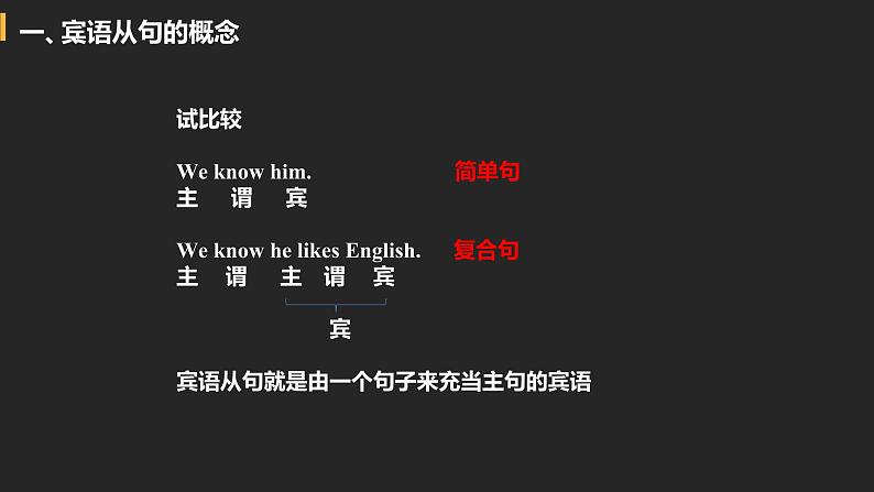 初中英语中考复习专项-宾语从句及题型课件PPT第4页