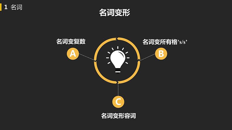 初中英语中考复习专项-短文填空(二)课件PPT第5页
