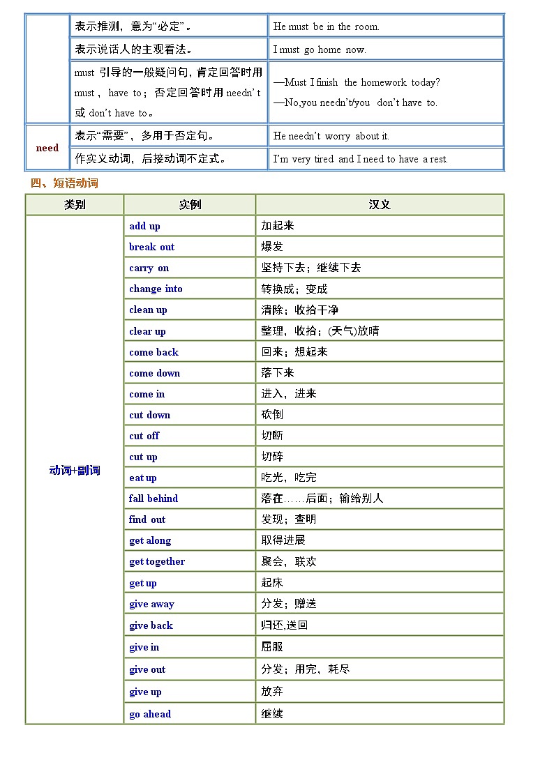 专题08 动词的分类-冲刺2021年中考英语重点语法知识完整梳理(全国通用)03
