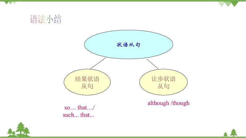 4.3 Unit 3 Language in use-外研版九年级英语上册 同步教学课件03