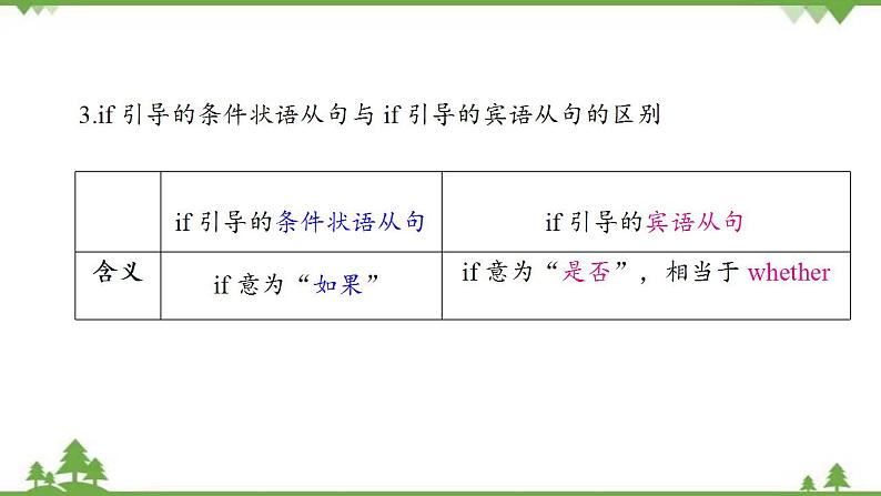 6.3 Unit 3 Language in use-外研版九年级英语上册 同步教学课件第7页