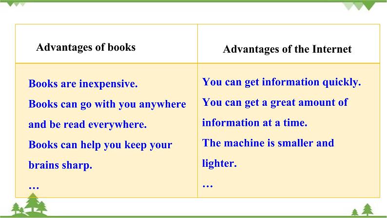 9.2 Unit 2 Will books be replaced by the Internet-外研版九年级英语上册 同步教学课件第8页