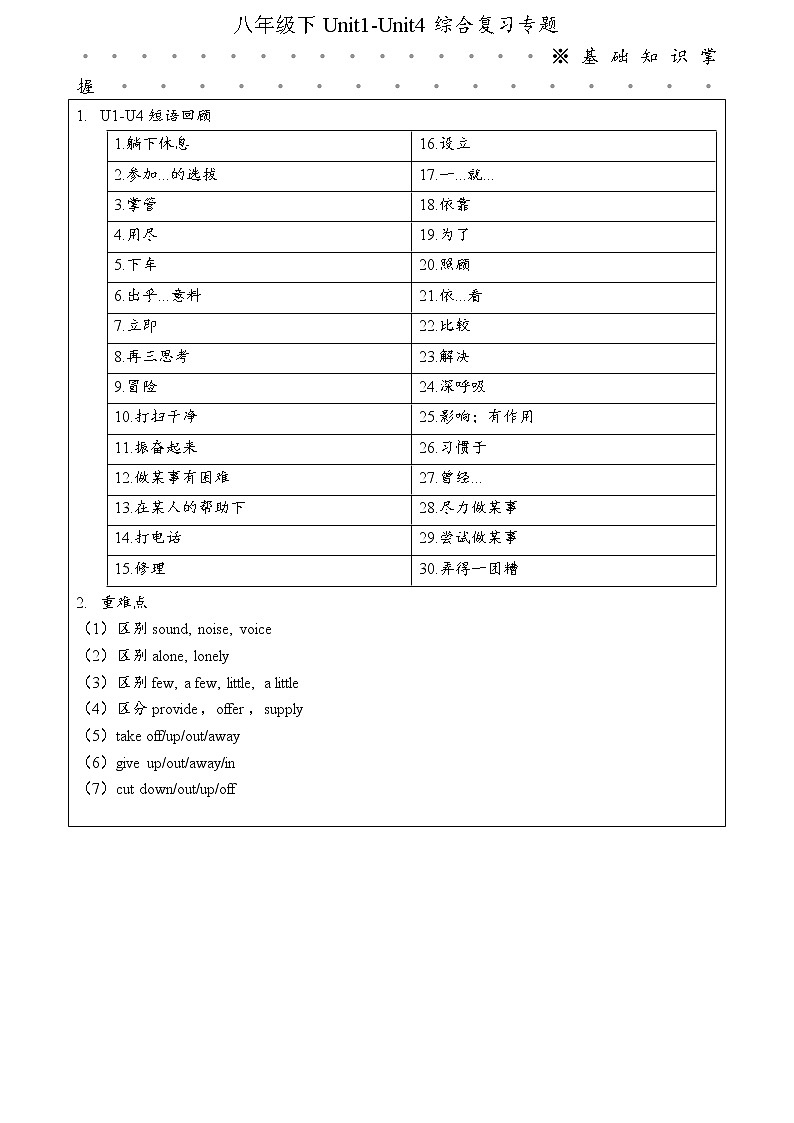 2021初中英语人教版八年级下Unit1-Unit4单元综合复习+专题训练(无答案)第1页