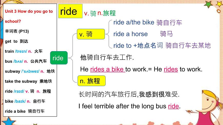 人教版七下Unit3 SectionA詞匯精講第8頁