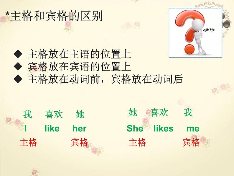 初中英语代词专题课件第4页