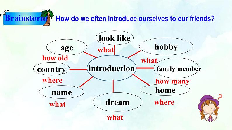 Unit 1 Making friends More practice& &Writing&Culture corner (课件+练习+素材)03