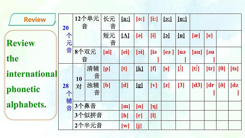 牛津深圳版英语七年级上册Unit3The earth第五课时speaking&writing&project课件第3页