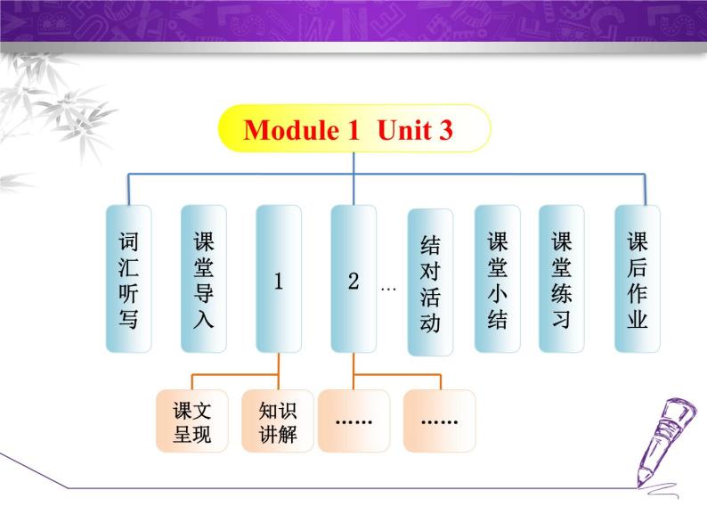 Module 1 Wonders of the world. Unit 3 Language in use.课件02