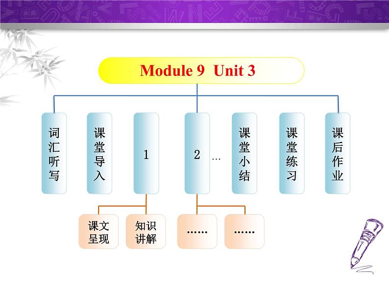 M9 Unit3第2页