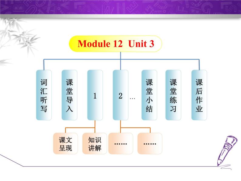 Module 12 Save our world.Unit 3 Language in use.课件02