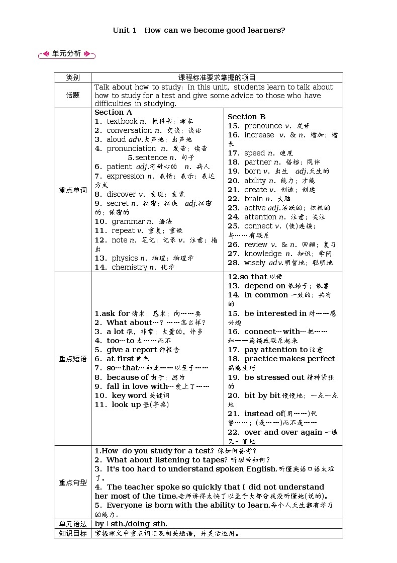 Unit 1 How can we become good learners全单元教案(表格式5课时)01