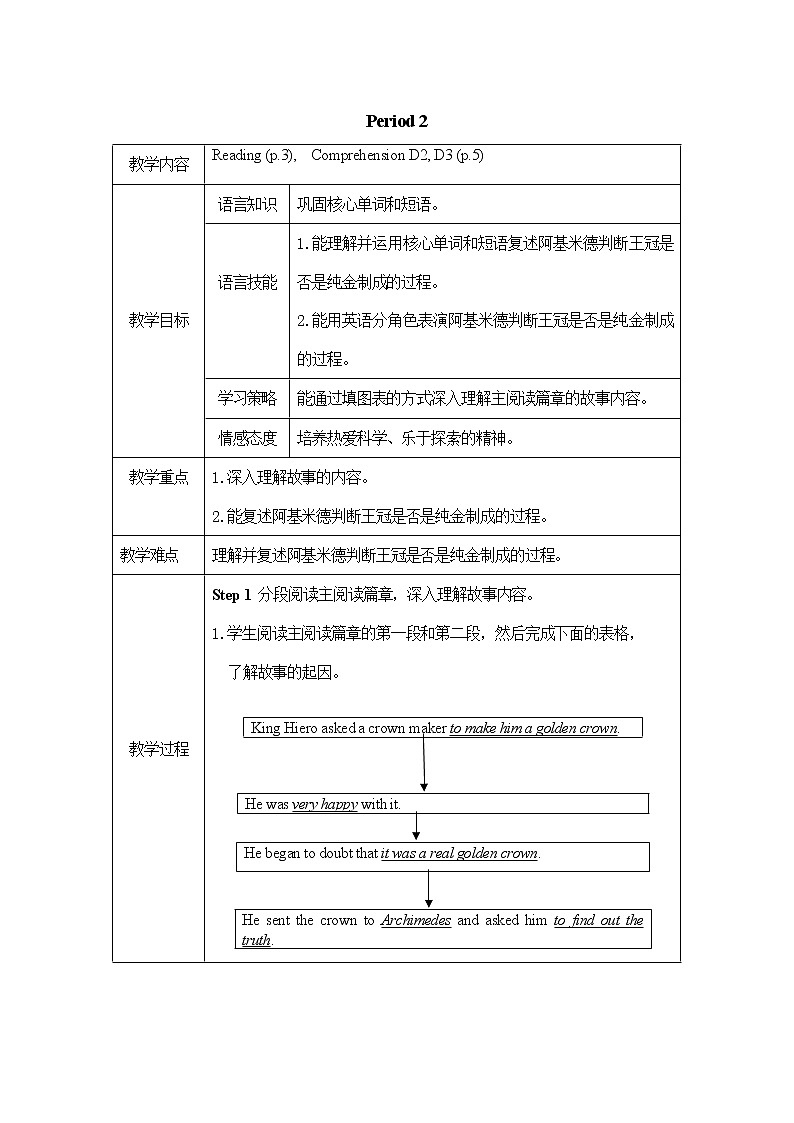 Unit 1 Wise men in history 教学设计(表格式,共6课时)01