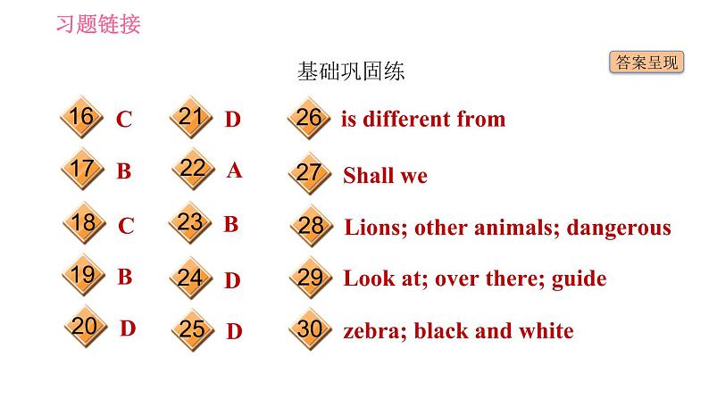 外研版七年级上册英语习题课件 Module6 Unit 1 Does it eat meat第3页