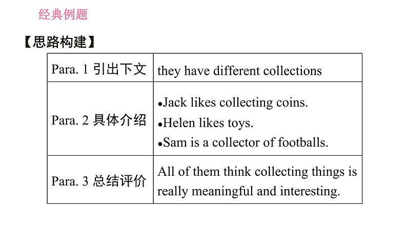 牛津沪教版七年级上册习题课件 Unit8 课时5 Writing第8页