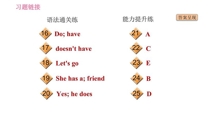 人教版七年级上册习题课件 Unit5 课时2 Section A(Grammar Focus-3c)第3页