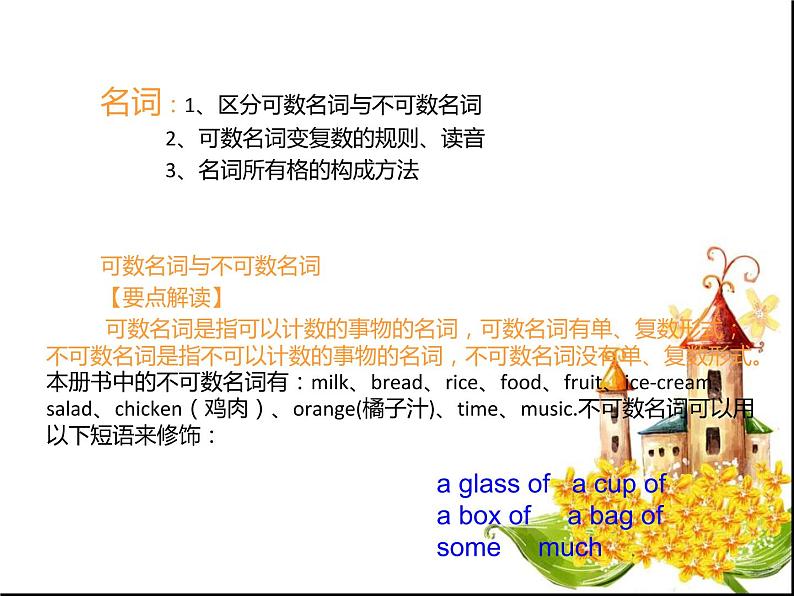 人教新目标 (Go for it) 版七年级上册期末英语语法总结课件PPT03
