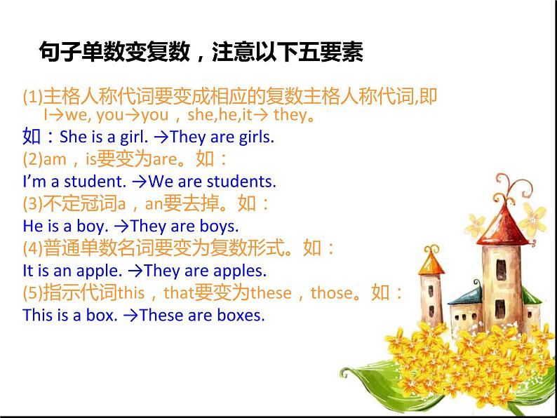 人教新目标 (Go for it) 版七年级上册期末英语语法总结课件PPT06