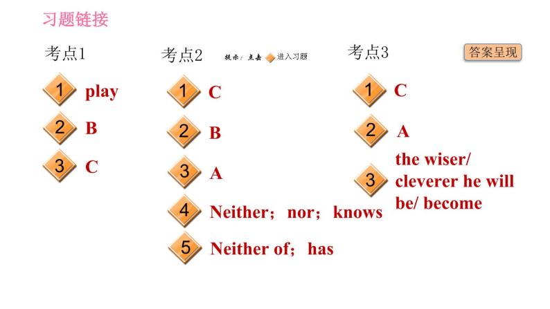 人教版九年级上册英语 Unit11 易错考点专练 习题课件02