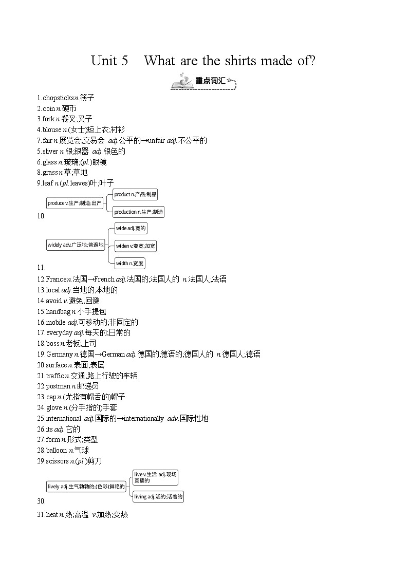 人教新目标九年级英语上册同步单元 Unit 5 What are the shirts made of 单元复习课件+单元必备知识01