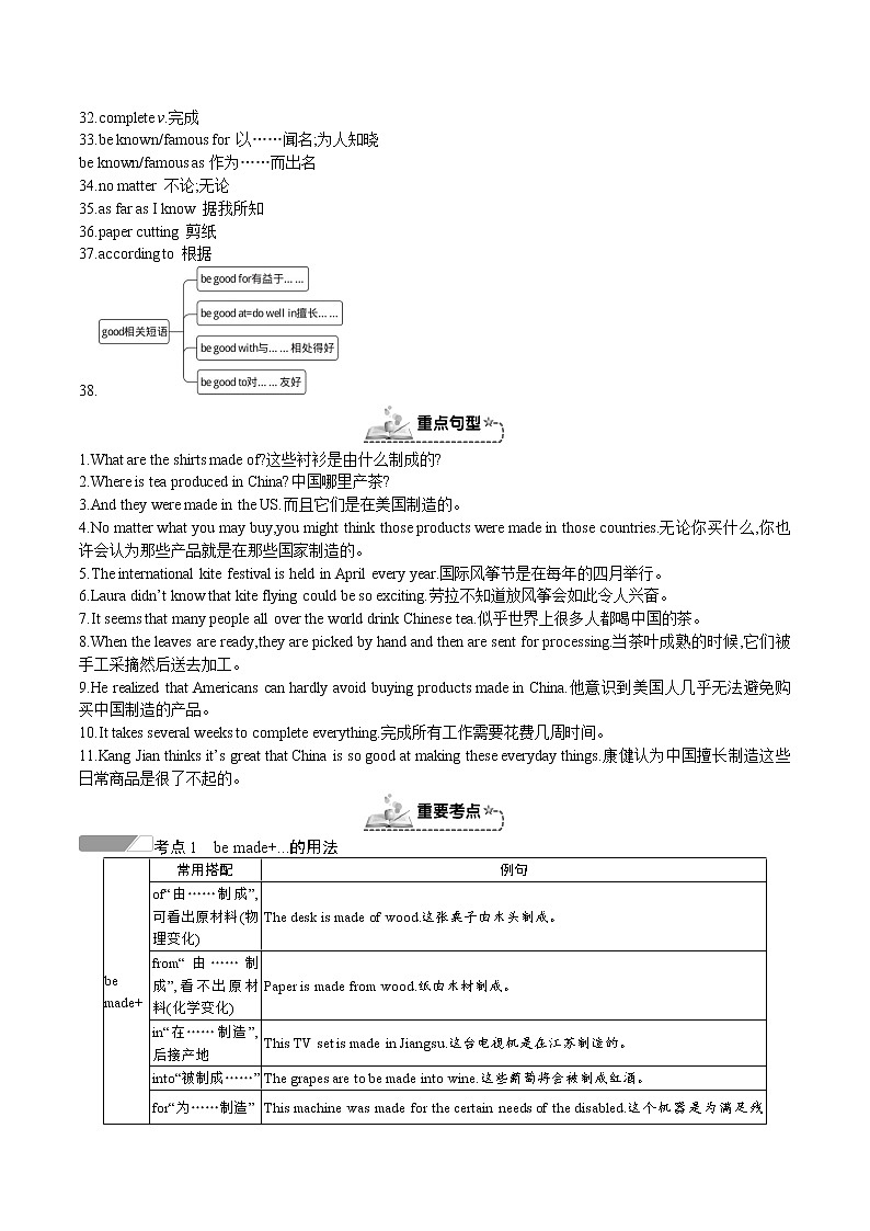 人教新目标九年级英语上册同步单元 Unit 5 What are the shirts made of 单元复习课件+单元必备知识02