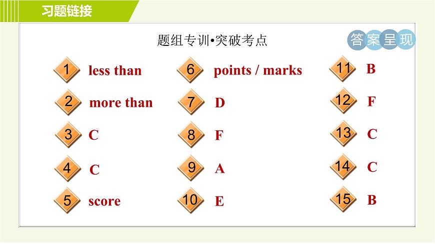 譯林版七年級上冊英語 Unit6 Period 5 Integrated skills & Study skills 習題課件第3頁