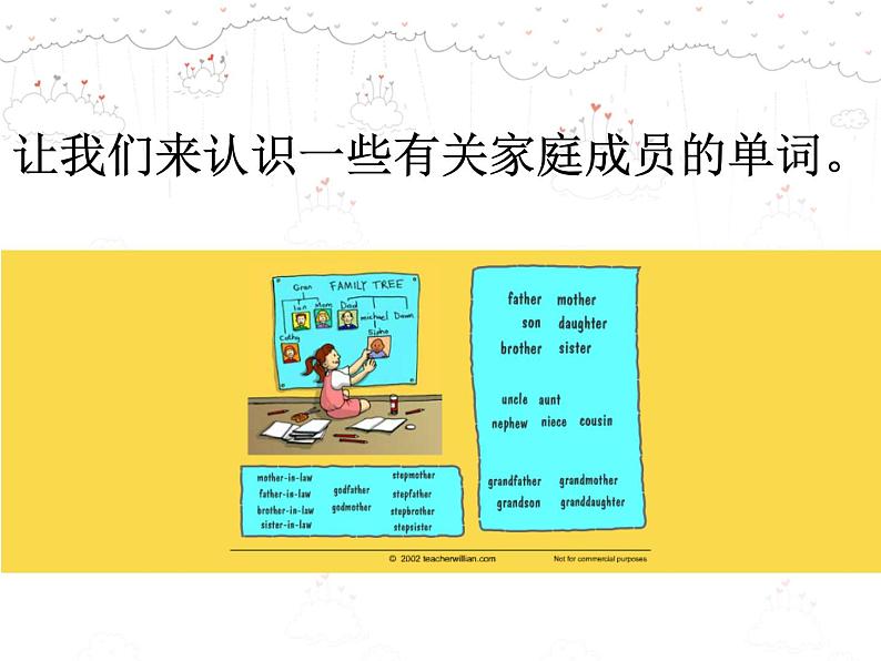 2021外研版七年级上Module2 Unit1 Is this your mum课件PPT第5页