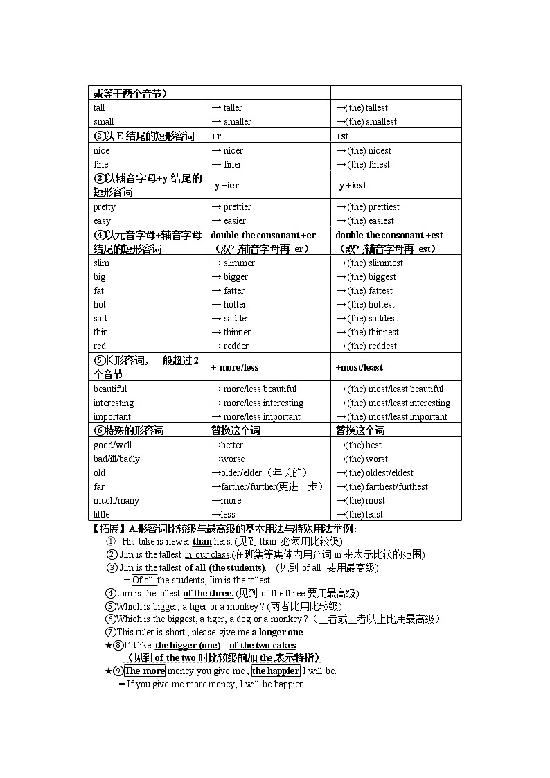 8AUnit 1friends grammar 全单元知识清单(预习 复习 知识点巩固练习)2021-2022学年牛津译林版八年级英语上册学案03