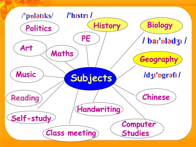 牛津译林版 7A Unit 3 Welcome to our school Welcome to the unit（共16张PPT）课件PPT08