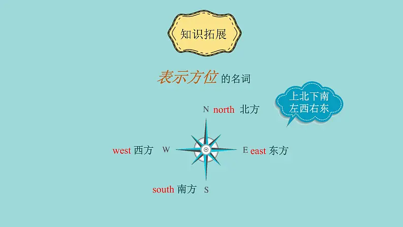 Unit 8 Lesson 43 Directions课文讲解课件 冀教版英语七年级上册06