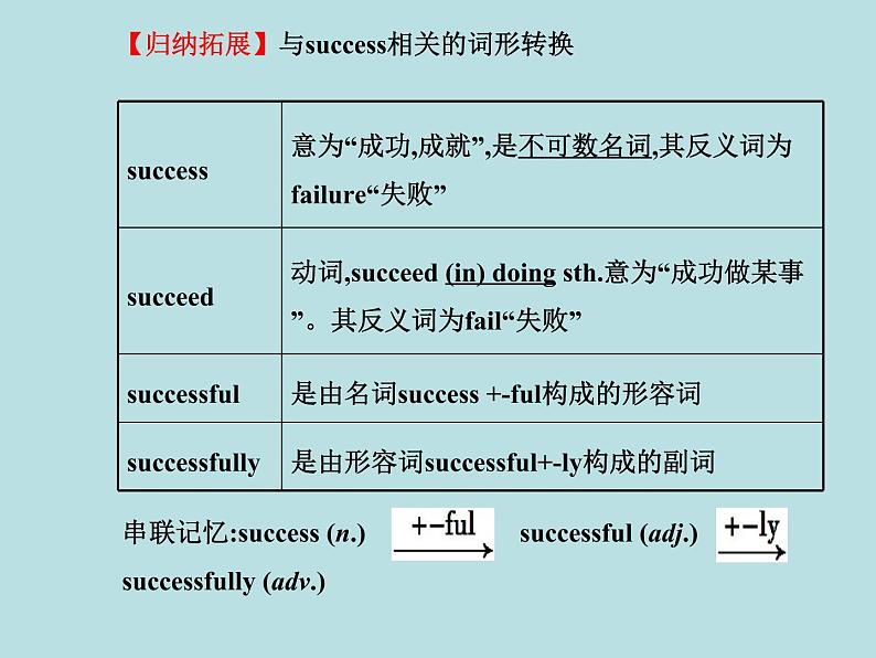 七年级英语下册 Unit 7 Sports and Good Health Lesson 39课件 (新版)冀教版第6页