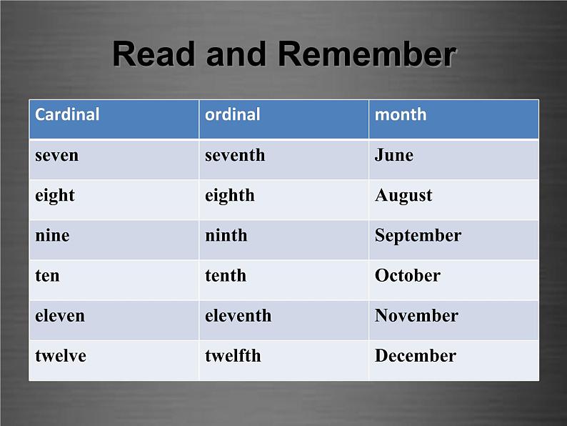 七年级英语上册 Unit 7 Lesson 40 When Is Your Birthday课件 (新版)冀教版08