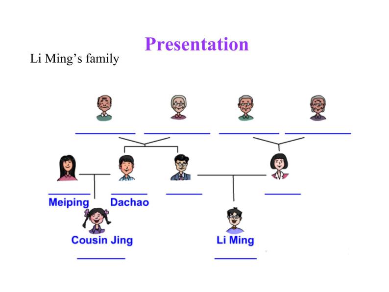 七年级英语上册 Unit 5 Family and Home Lesson 26 Li Ming’s Family课件 （新版）冀教版03