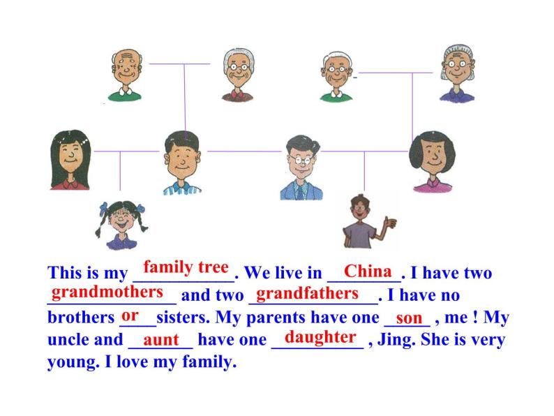 七年级英语上册 Unit 5 Family and Home Lesson 26 Li Ming’s Family课件 （新版）冀教版08