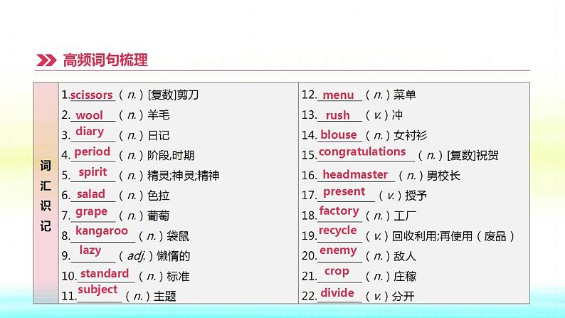 中考英语高分复习课时突破18Modules10_12九上课件第3页