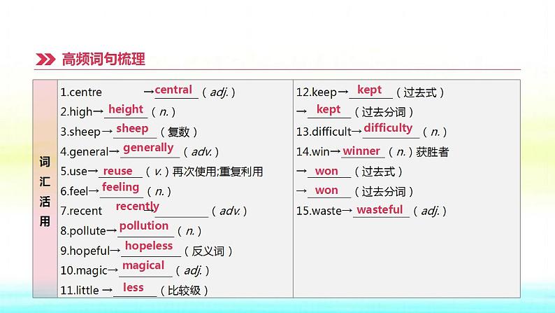 中考英语高分复习课时突破18Modules10_12九上课件第5页