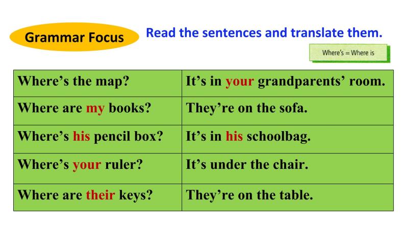 人教新目标七年级英语上册--Unit 4 Where's my  schoolbag_ SectionA Grammar Focus-3c语法课公开课课件+视频08