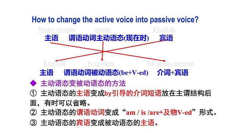 2021-2022学年人教版英语九年级全册Unit5SectionA(Grammarfocus-4c)课件第7页