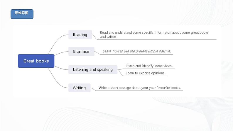 外研版英语九上Module 7 Great books 模块小结课件PPT+教案+检测卷03