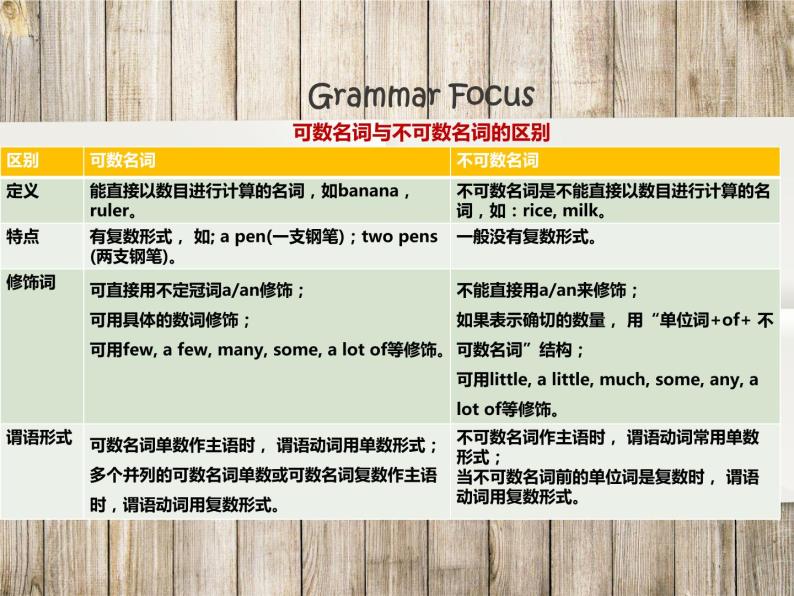 人教版七年级英语上册 Unit6 SectionA Grammar Focus-3c课件06