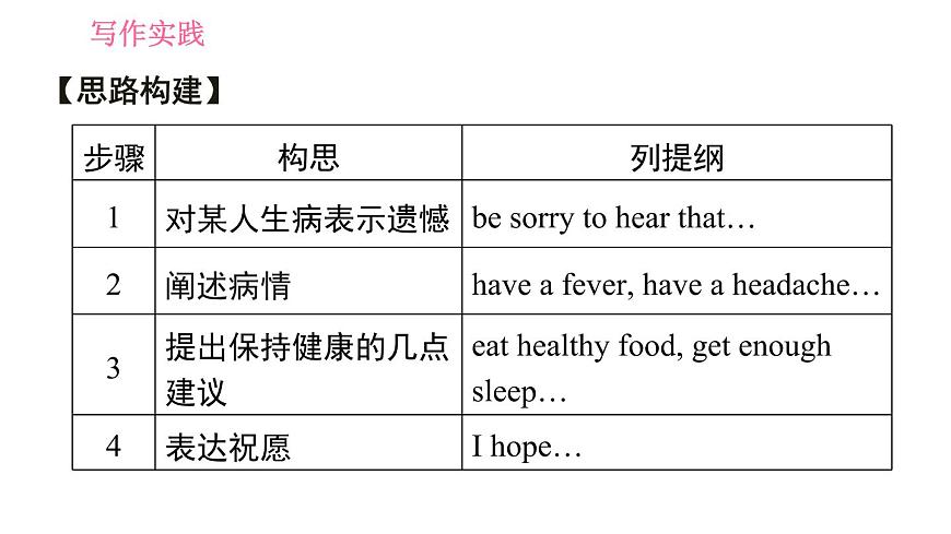 外研版八年級(jí)上冊(cè)英語 Module4 寫作能力提升練 習(xí)題課件第4頁
