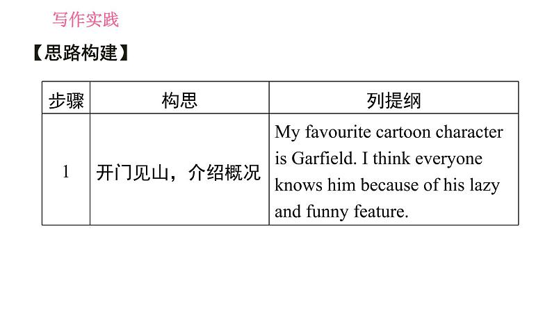 外研版八年级上册英语 Module5 写作能力提升练 习题课件第4页