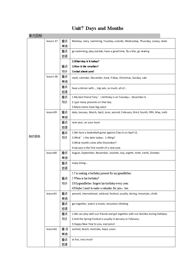 2021-2022学年度冀教版七年级英语上册教案 Unit 7复习01