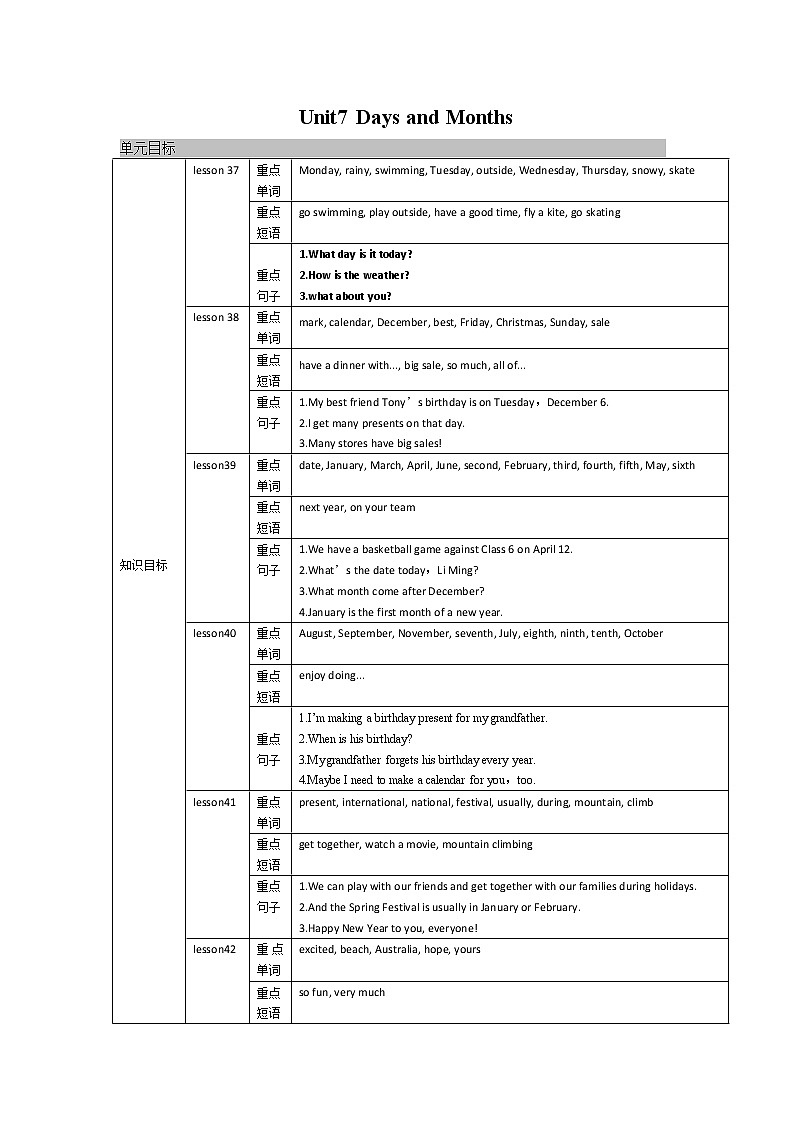 2021-2022学年度冀教版七年级英语上册教案 Unit 7复习01