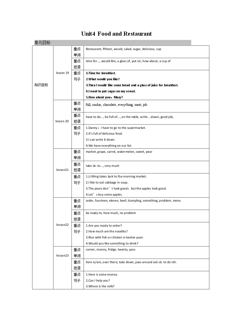 2021-2022学年度冀教版七年级英语上册教案 Unit 4复习01