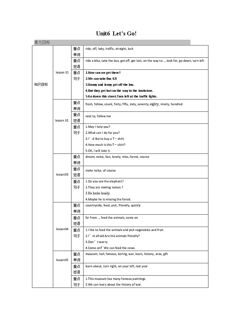 2021-2022学年度冀教版七年级英语上册教案 Unit 6复习01