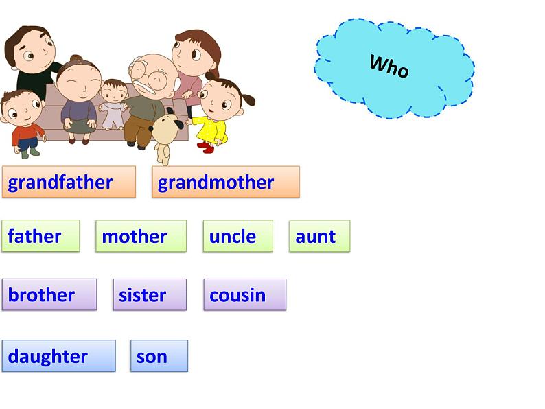 牛津译林7A预备课程课件Lesson 2 A happy family(PPT19张)第4页