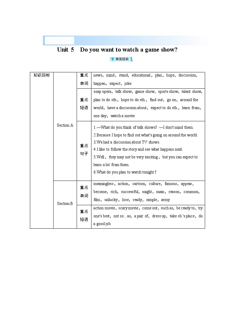 2021-2022学年度人教版八年级英语上册教案Unit 5复习第1页