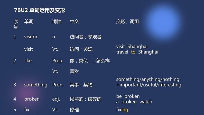 牛津译林版七下英语7B Unit 2 Revision复习课件+试卷02