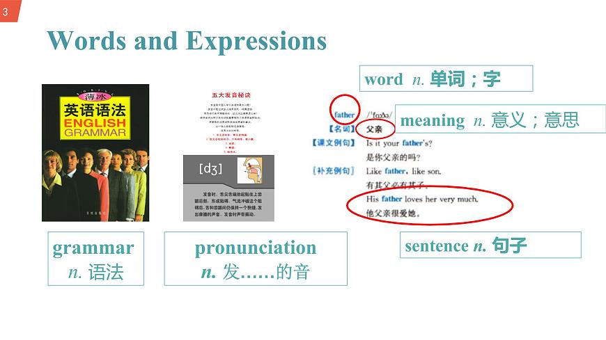 Module 1 Unit 1課件第3頁